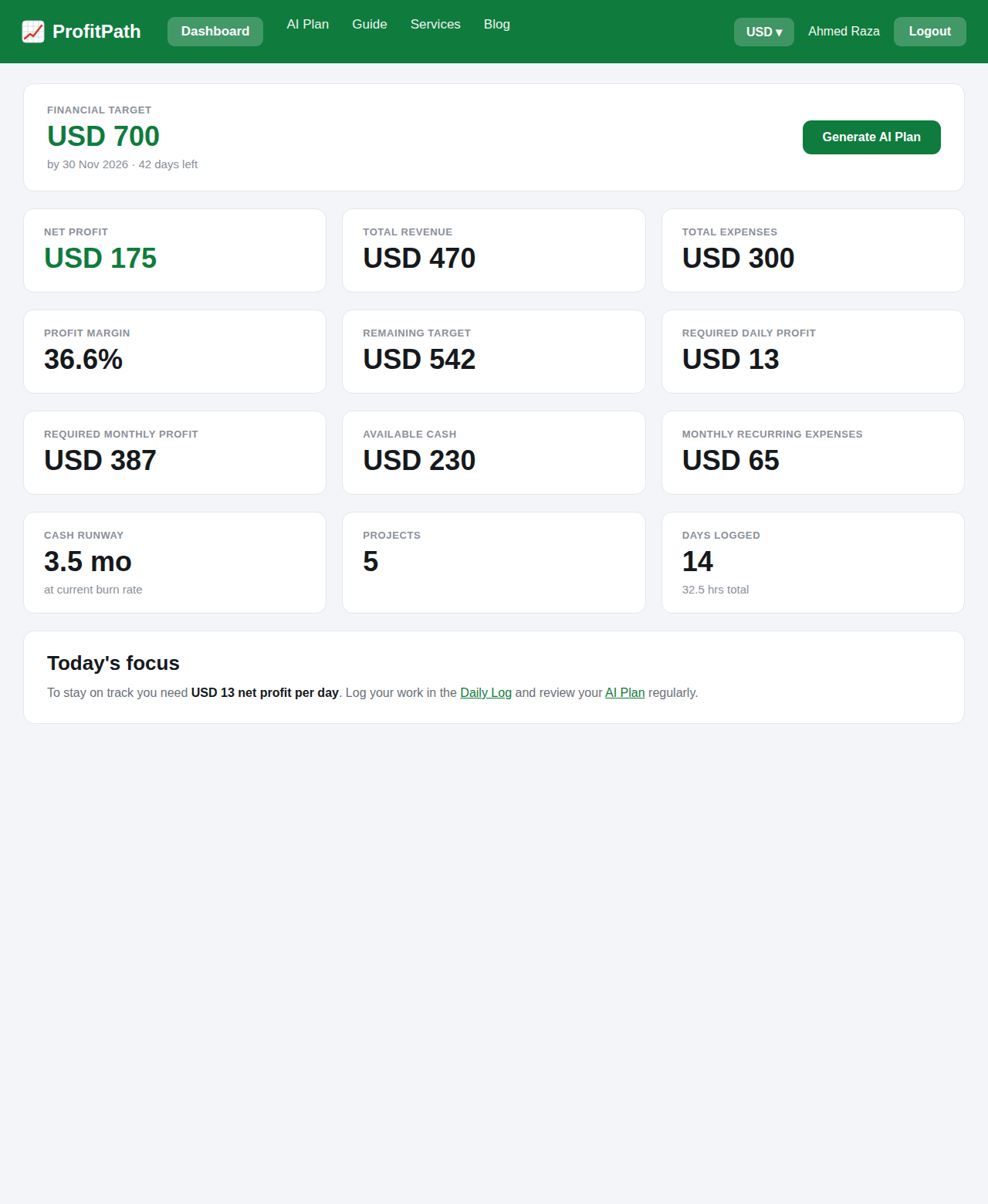 ProfitPath dashboard with financial target and KPIs